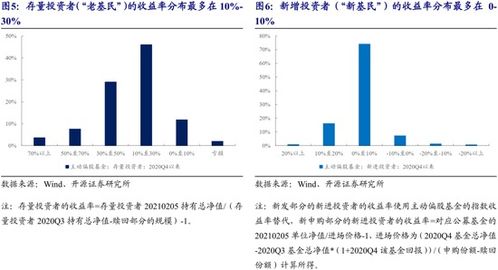 开源策略 绝对进攻转向积极防御 追求 风险调整后 的收益