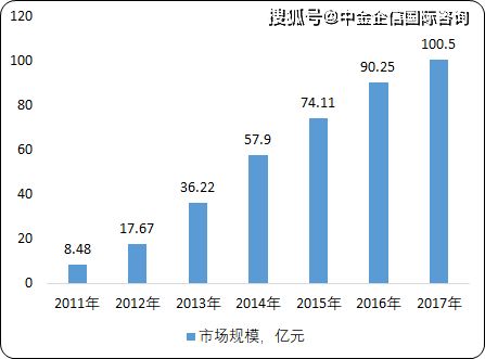 中国及全球应急平台行业市场运行趋势研究及投资建议分析