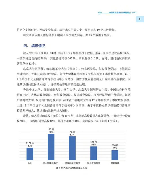 重磅 中国高校信息化发展报告 2020 发布 内附全文