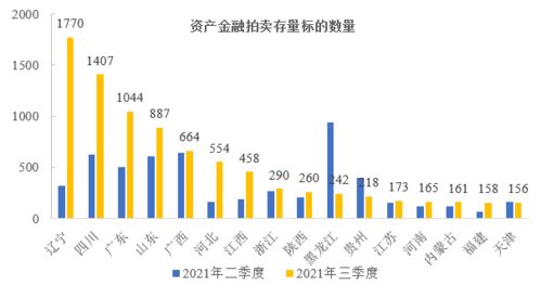 市场需求下滑,行业可能迎来供给放量期 2021Q3特殊资产行业运行