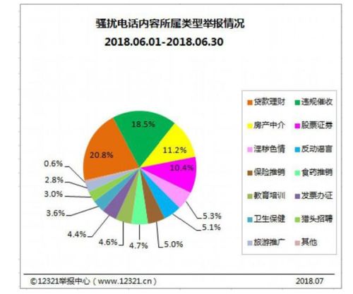 如果这阵风还刮不倒骚扰电话,以后就更没谁了