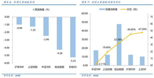 富国观市丨短期震荡磨底,关注疫后复工