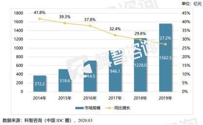 新基建投资火爆 但数据中心行业不需要 风口上的猪