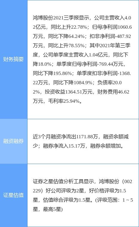 鸿博股份收关注函 要求详细说明广州科语控股股东非经营资金占用形成的相关背景及原因
