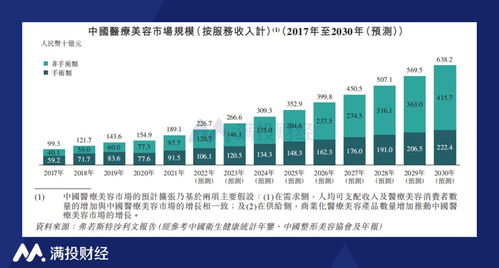 中国医美行业需求释放空间大,爱美客玻尿酸产品撑起千亿市值