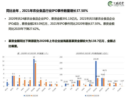 艾格农业 2021年中国农业食品投资年报 附下载