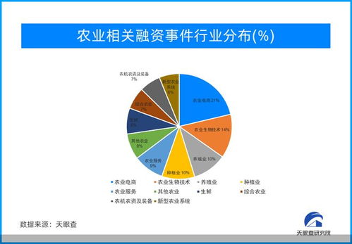 科技助力种业发展 激活乡村振兴 芯 动能