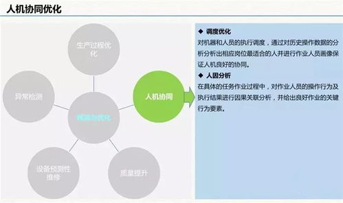 云威榜 互联网 智慧工厂 大数据解决方案 第511期