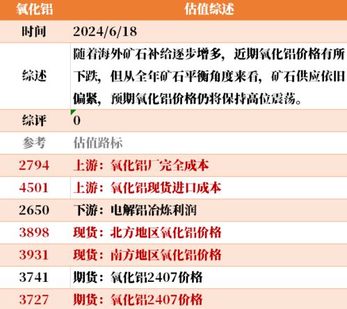 目前大宗商品的估值走到什么位置了 6 18