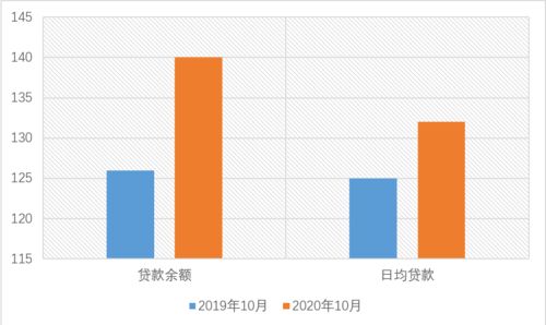 高效支持集团发展 信贷服务企业重点项目建设