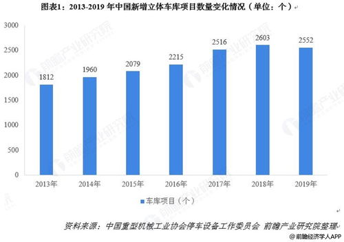 中国立体车库行业市场需求与投资战略分析