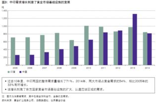 全球黄金供过于求 印度成最大黄金消费国