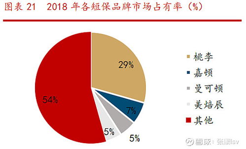 财报解析桃李面包 还有多大的投资空间