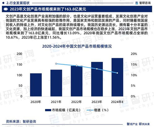 中国文创产品行业发展现状调查 竞争格局及投资策略研究报告