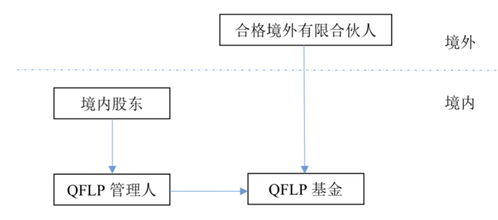 上海qflp试点10年,75家国际巨头投资390亿