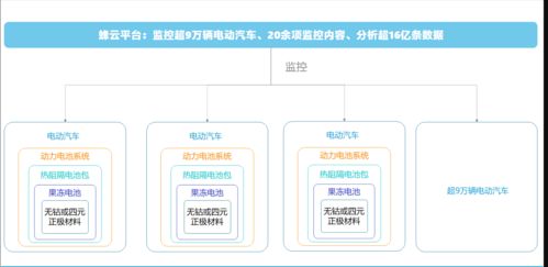 再投资建新厂,蜂巢能源产能要超宁德时代