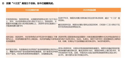 光伏概念股集体飙涨,需求将大增,龙头公司扩产,10股北向资金抢先加仓