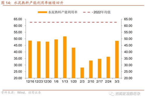 招商宏观 投资需求继续扩张