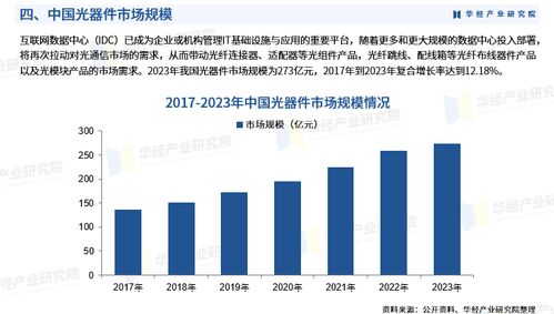 2024年中国光通信行业深度研究报告 华经产业研究院发布