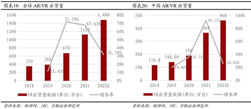 电子行业估值近10年低位,寻找需求复苏带动的投资机会