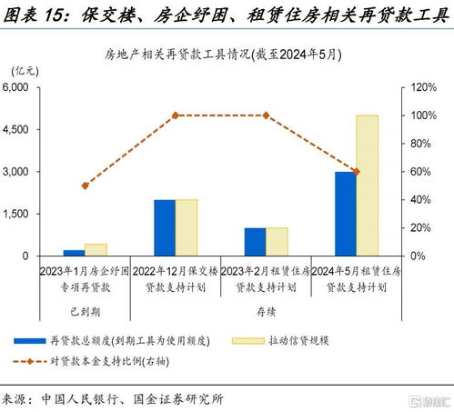 地方 收储 的最优解