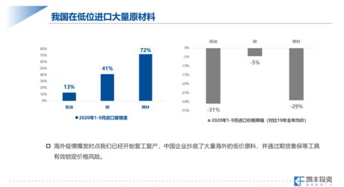 凯丰投资周欣晓卉 中国商品投资的历史机遇 附凯丰投研方法论分享