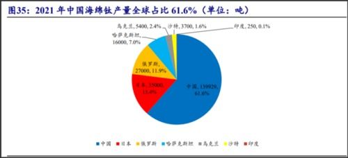 成都汇阳投资 钛金属行业景气度已至低谷,静待下游需求复苏