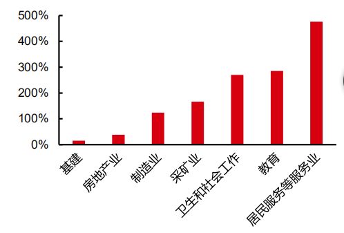 公司与行研 什么是 需求侧改革 新的投资风口要来了