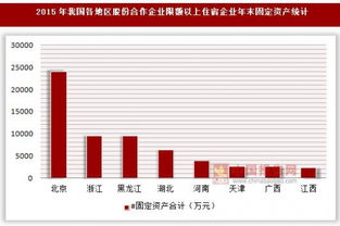 2015年我国各地区股份合作企业限额以上住宿企业年末资产统计 按登记注册类型分