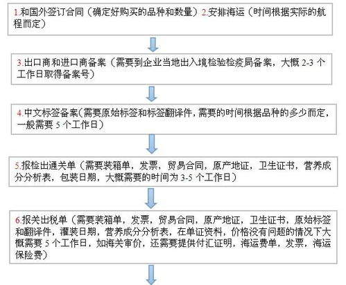 食品如何进口报关,食品进口报关需要国外提供什么文件 资料 单证单据