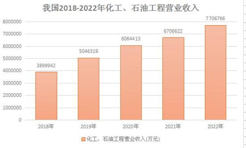 近年来石化行业快速发展的态势对安防产品与技术以及联网报警产生了越来越迫切的需求