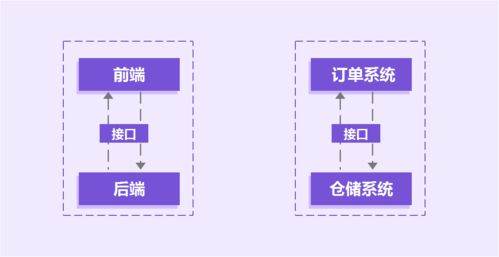 接口需求 产品经理不一定要写,但一定要会