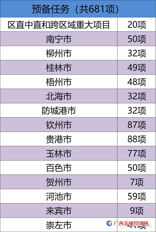 总投资4.6万亿元 广西2023重大项目清单出炉