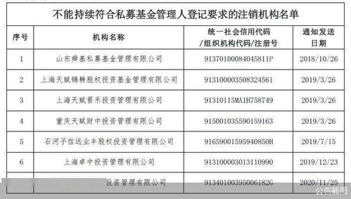 不能持续符合管理人登记要求 山东舜基等7家私募机构被注销