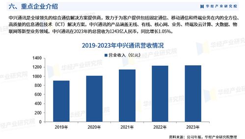 2024年中国光通信行业深度研究报告 华经产业研究院发布