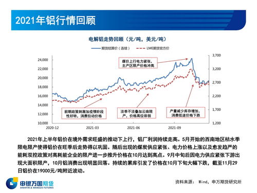 需求回升产量受限,铝价偏强运行 2022年铝投资策略展望