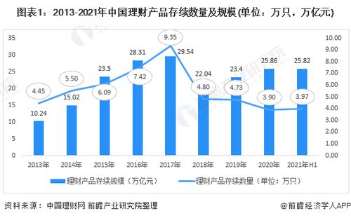 多家理财公司下调理财产品费率 最高下调费率幅度达40个基点