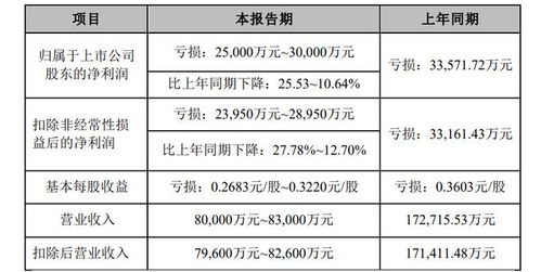 监管出手 立案 股价 提前 跌停