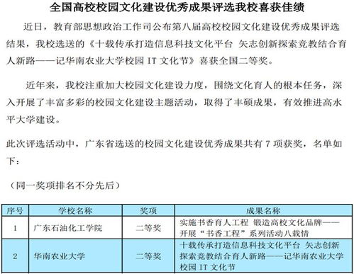 数学与信息学院 软件学院2015 2018年团委工作总结