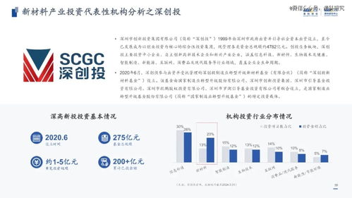 100页ppt揭秘新材料投资趋势