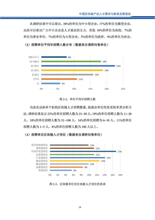 中国移动通信联合会 2023中国区块链产业人才需求与教育发展报告