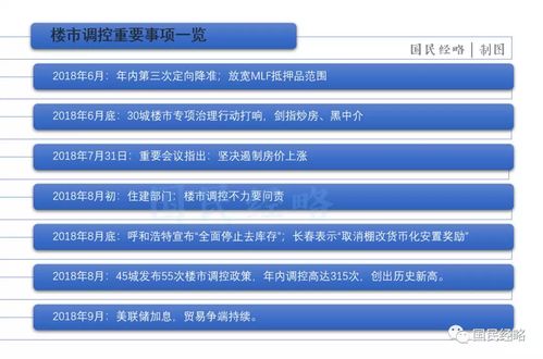 楼市调控大复盘 两年600多次调控,房价终于被按住了