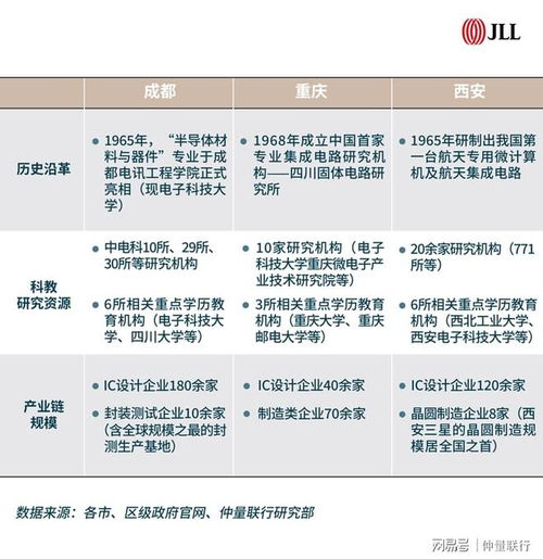 中国 芯 浪潮高涨,产业园区升级需求与投资机遇何在