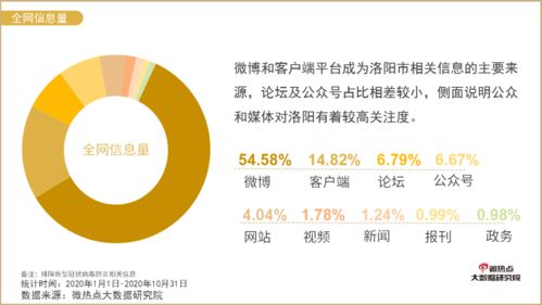 洛阳网络关注度缘何省内第一,全国十强