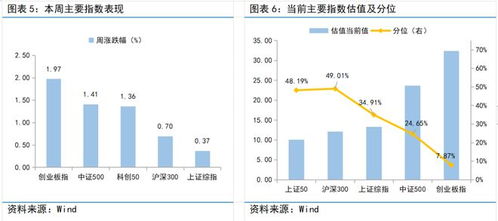 富国观市丨坚定信心,方向比节奏更重要