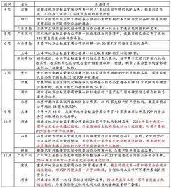 网贷清退名单出炉 十八个城市均上榜 农民朋友切勿上当