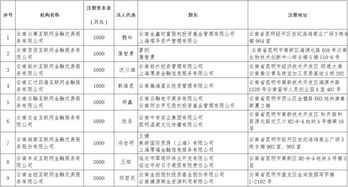 注意 云南这些企业和机构被取消试点资格 不得开展互联网金融及民间融资业务