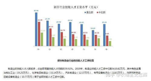 技能人才工资突破12万元 上海市发布企业技能人才市场工资价位 信息传输 软件和信息技术服务业最高