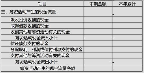 学起来 会计人高效率制作现金流量表