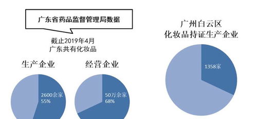 日入3亿的美妆第一股,凭什么赚钱